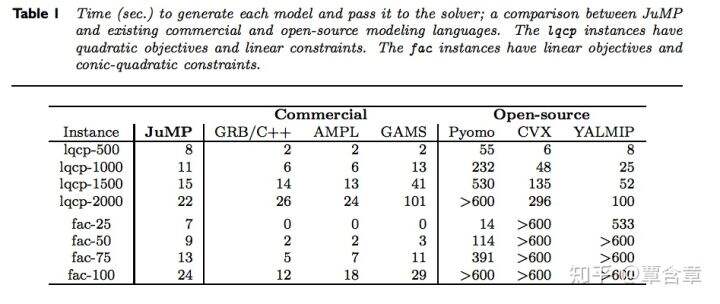 Julia：高效易用的数值计算/优化编程语言的图23